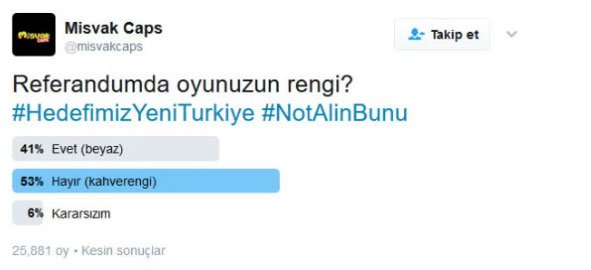 Ak Parti'li Dergi Hayır Çıkınca Anket Sildi