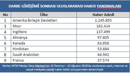 Türk Demokrasisi Yalnız Bırakıldı