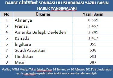 Türk Demokrasisi Yalnız Bırakıldı