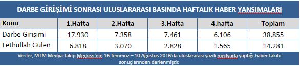 Türk Demokrasisi Yalnız Bırakıldı