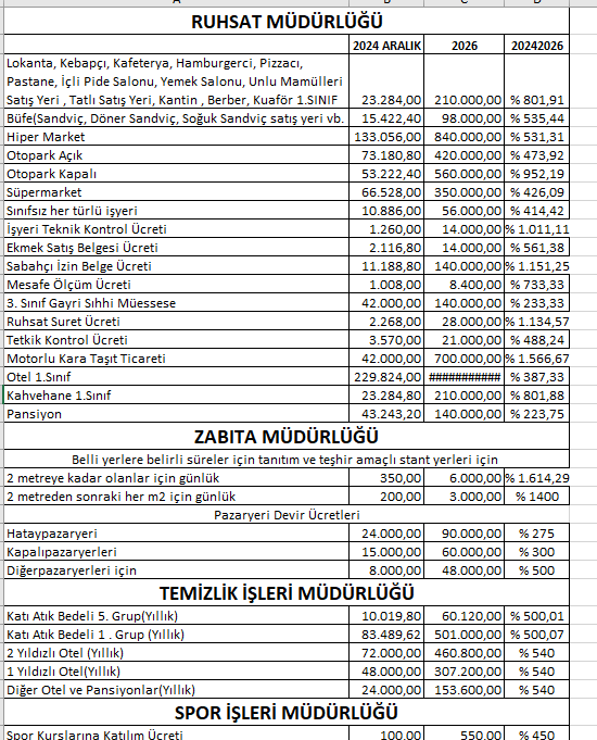 Başdaş: Konak Belediyesi yeni yılda esnafa çökecek