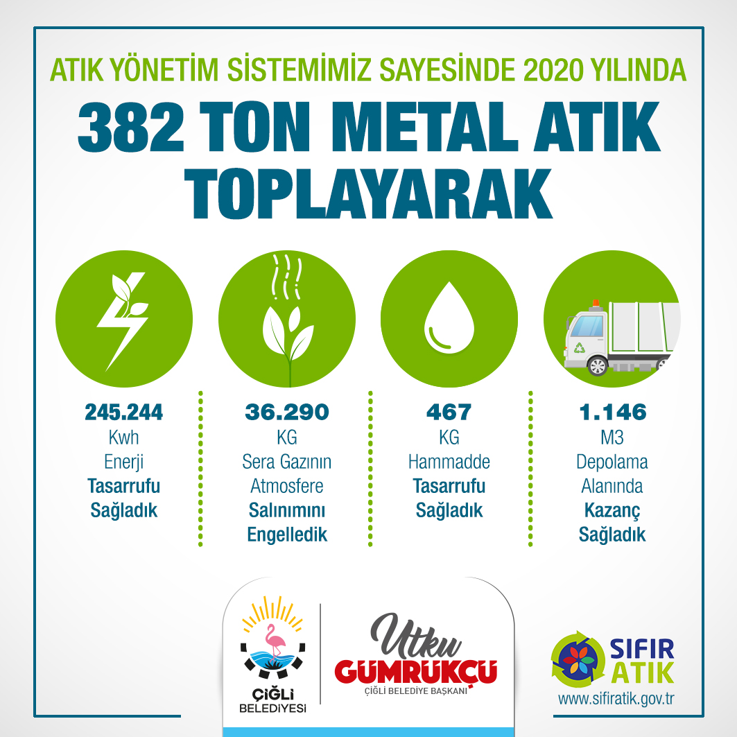 Çiğli Belediyesi'nden “Çevre Dostu” Enerji Tasarrufu