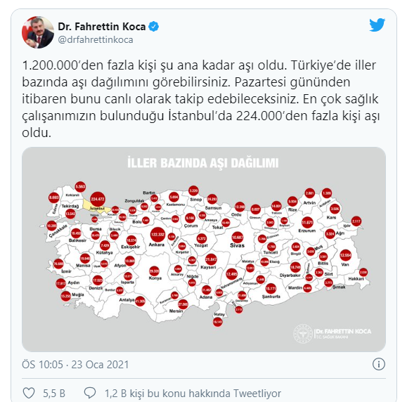 Fahrettin Koca il il aşı tablosunu açıkladı