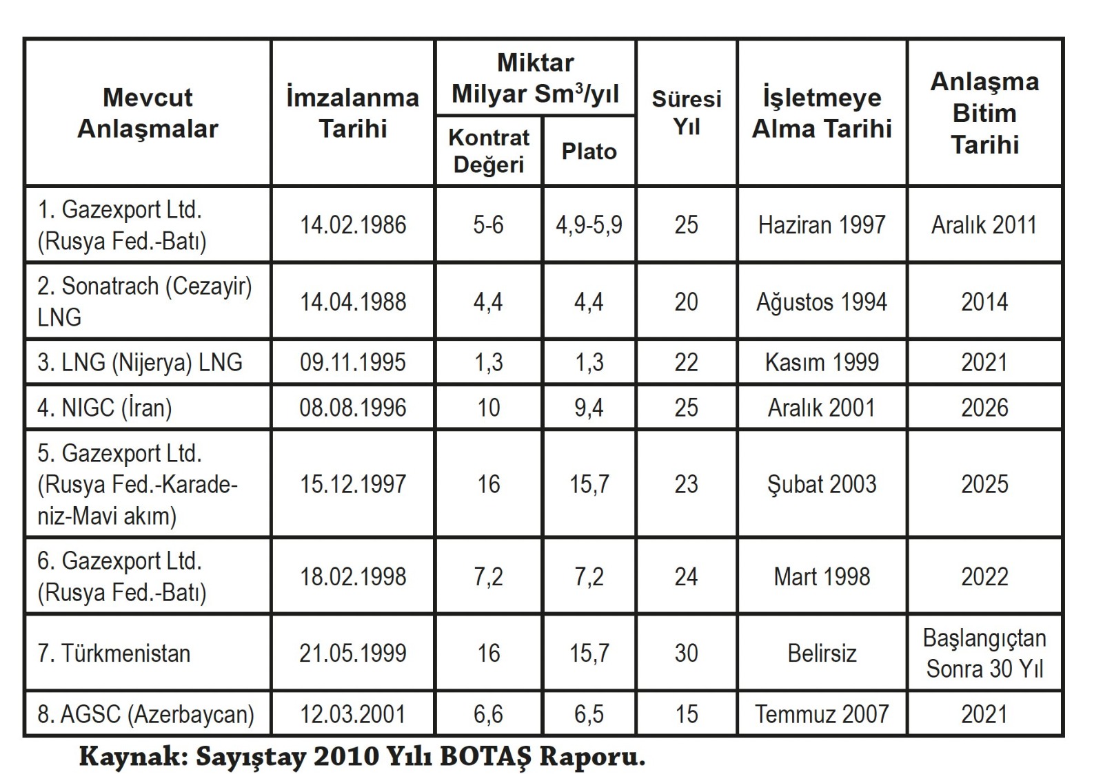 CHP’li Erdoğdu’dan şok açıklama: Kesintilerin arkasındaki 10 milyarlarca Dolarlık enerji vurgunu iddiası