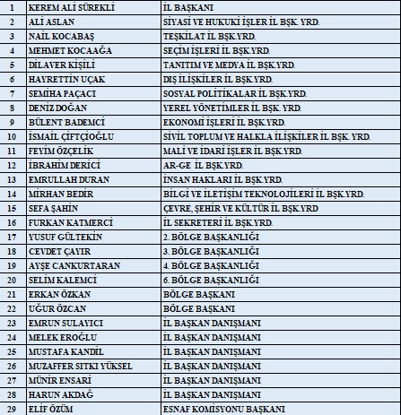 AK Parti İzmir’de büyük revizyon