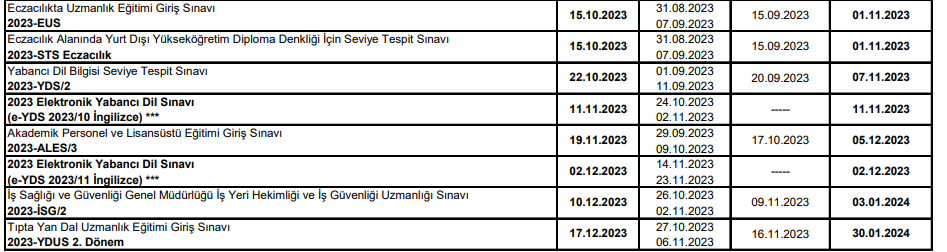 ÖSYM 2023 yılı sınav takvimini açıkladı