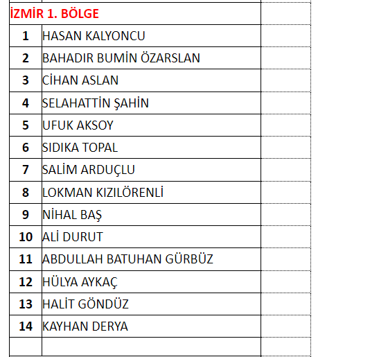 MHP İzmir Milletvekili adayları belli oldu!