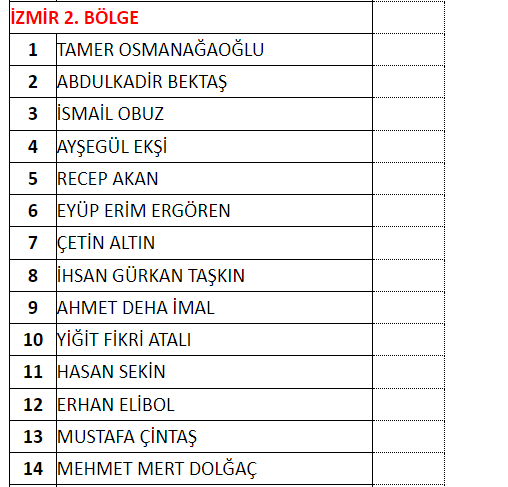 MHP İzmir Milletvekili adayları belli oldu!