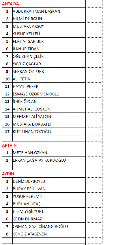 MHP aday listesini ilan etti