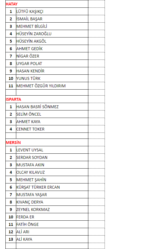 MHP aday listesini ilan etti