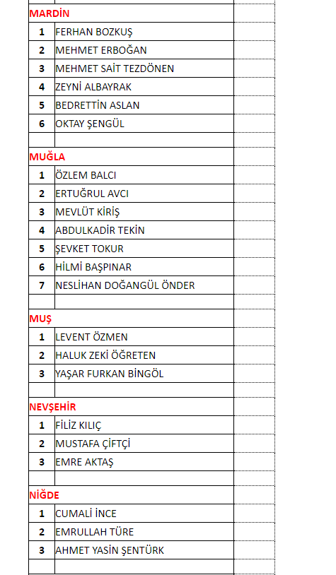 MHP aday listesini ilan etti