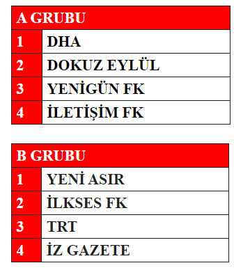 İGC Basın Ligi için kuralar çekildi