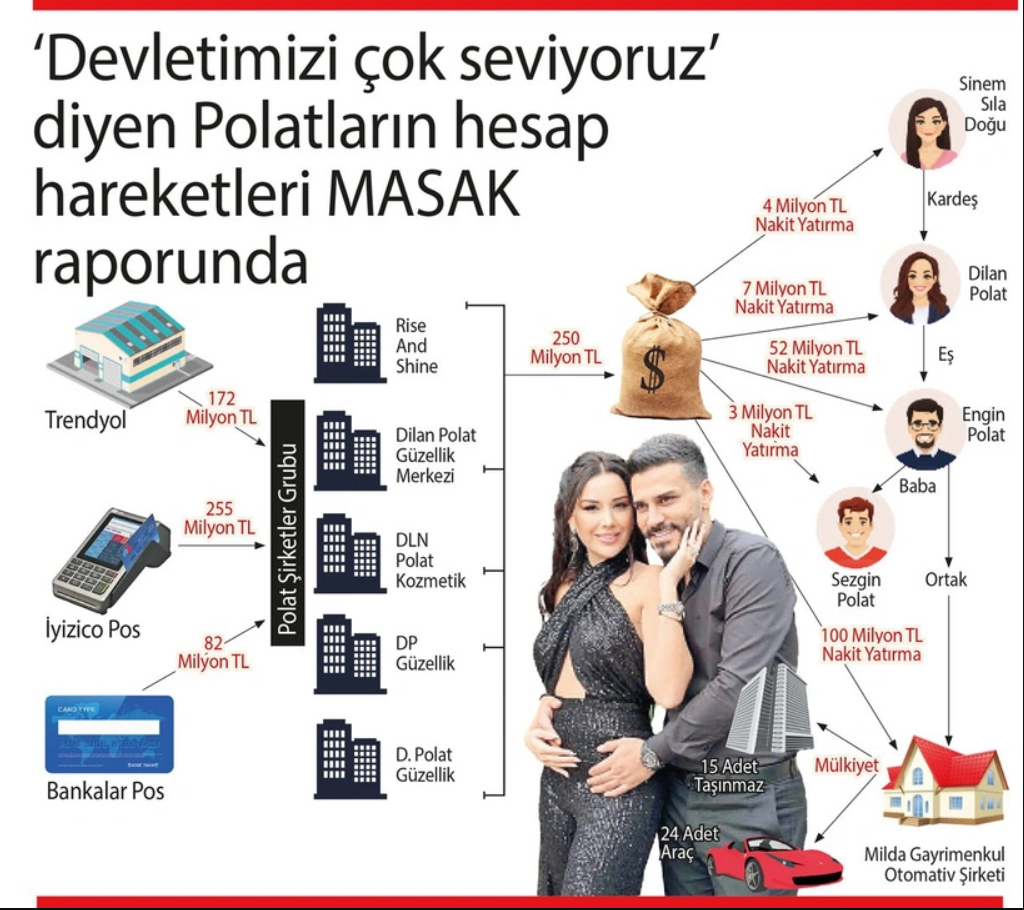 MASAK raporunun detayları ortaya çıktı: Para akışı böyle sağlanmış!