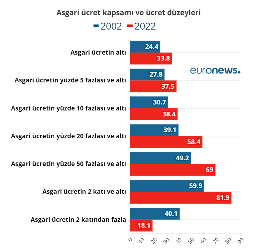 Son 20 yılda eğitim durumuna göre maaşlar nasıl değişti?