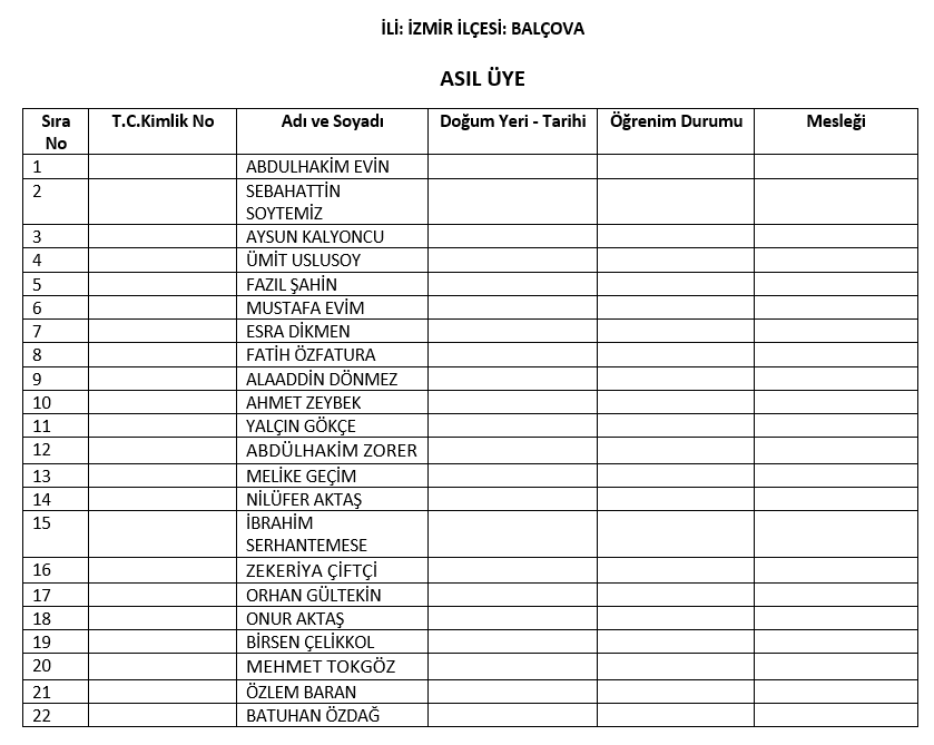 AK Parti'nin İzmir'deki meclis üye listeleri belli oldu
