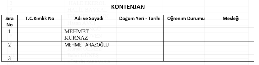 AK Parti'nin İzmir'deki meclis üye listeleri belli oldu
