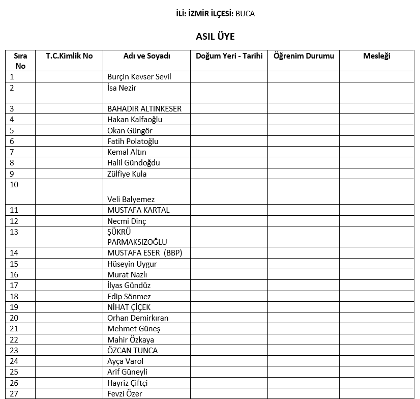 AK Parti'nin İzmir'deki meclis üye listeleri belli oldu