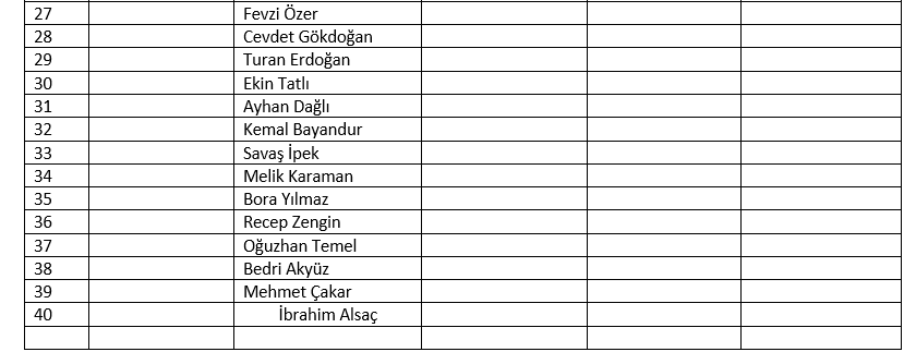 AK Parti'nin İzmir'deki meclis üye listeleri belli oldu