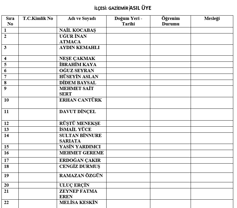 AK Parti'nin İzmir'deki meclis üye listeleri belli oldu