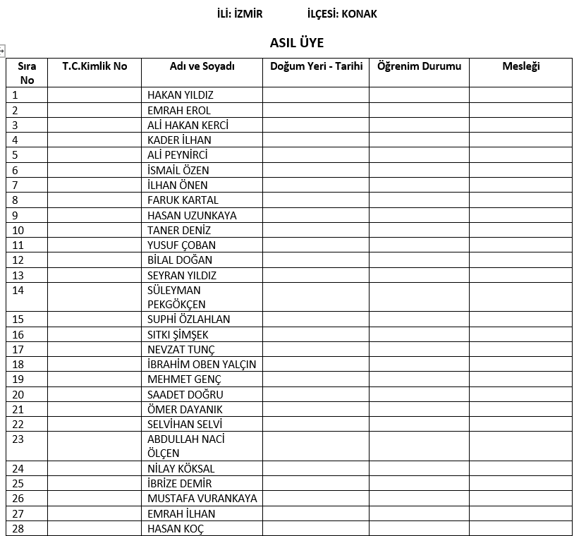 AK Parti'nin İzmir'deki meclis üye listeleri belli oldu