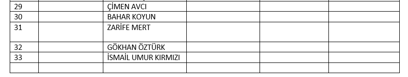 AK Parti'nin İzmir'deki meclis üye listeleri belli oldu