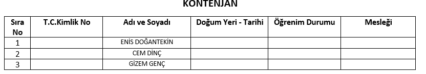 AK Parti'nin İzmir'deki meclis üye listeleri belli oldu