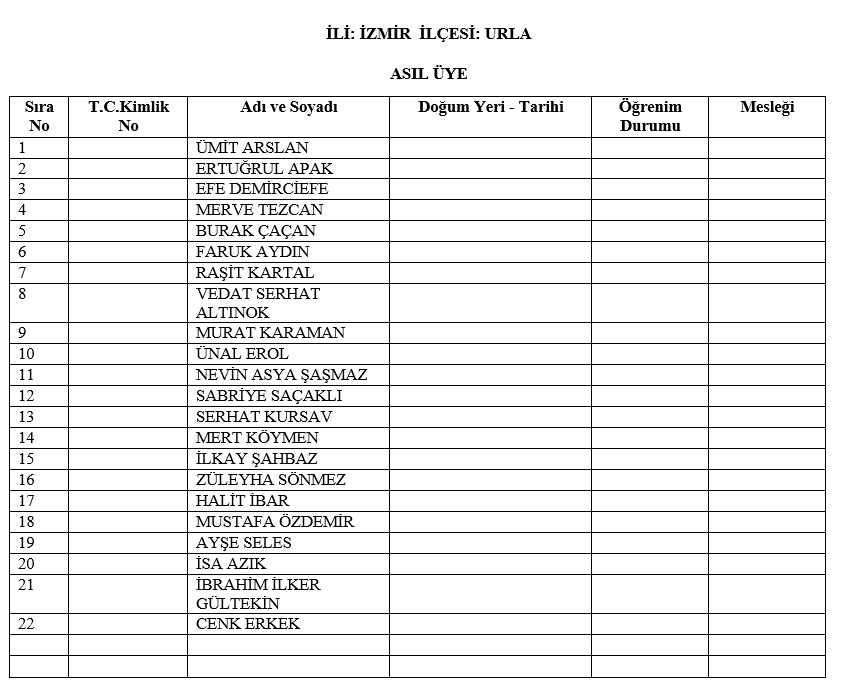 AK Parti'nin İzmir'deki meclis üye listeleri belli oldu