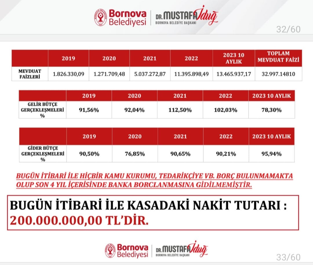 Bornova'da