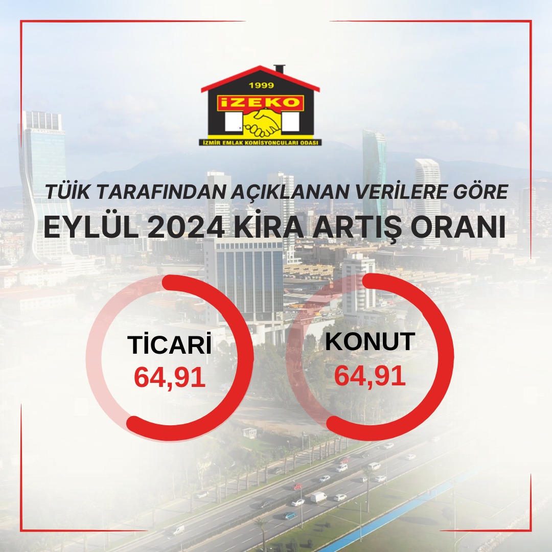 TÜİK Verilerine Göre Eylül 2024 Kira Artış Oranları Açıklandı