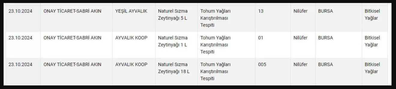 Bakanlık, marka marka ifşa etti: Sucuk yapımında sakatat kullanmışlar