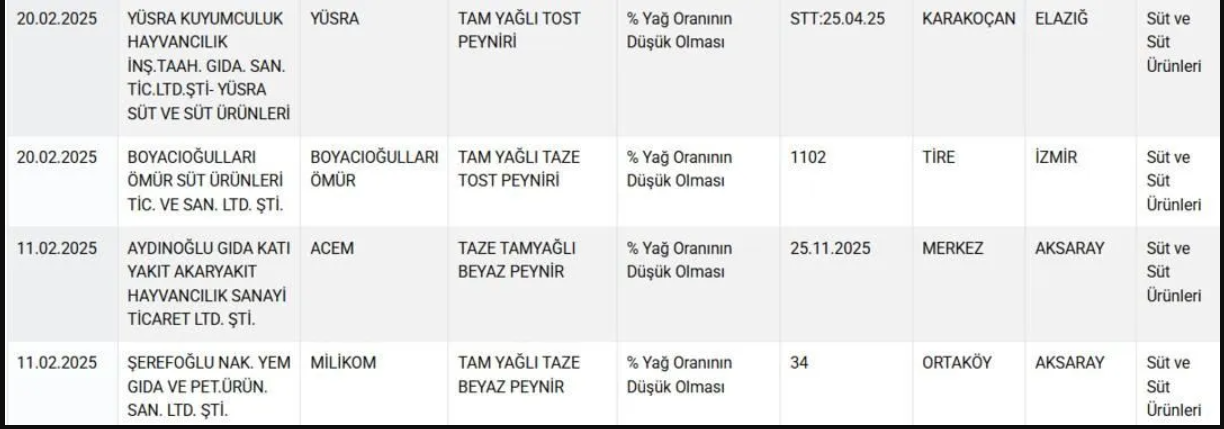 Bakanlık yeni listeyi paylaştı: 10 peynir markası listenin başını çekti