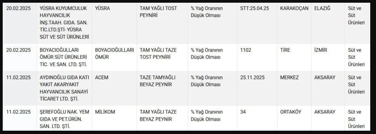 Bakanlık yeni listeyi paylaştı: 10 peynir markası listenin başını çekti