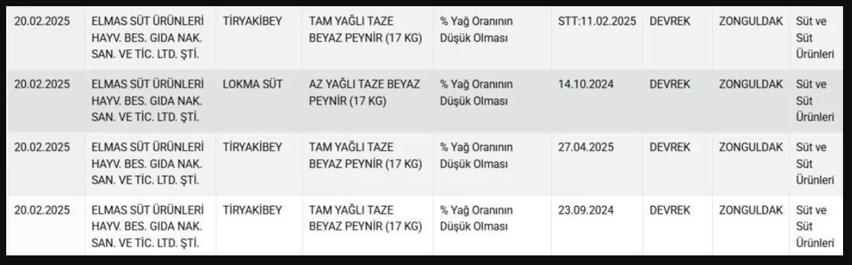 Bakanlık yeni listeyi paylaştı: 10 peynir markası listenin başını çekti