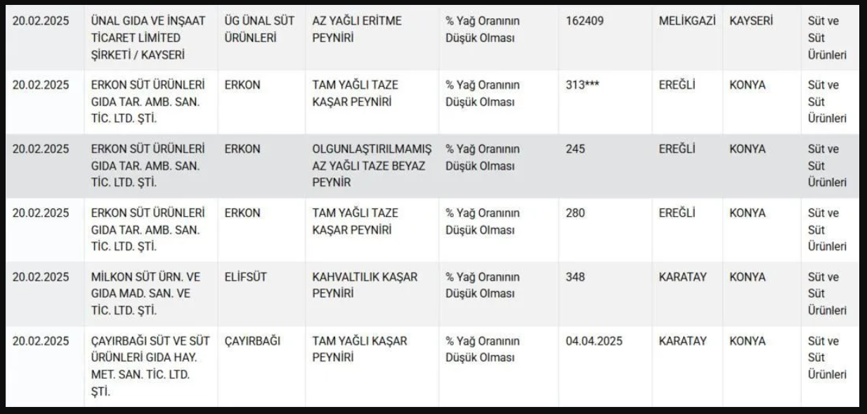 Bakanlık yeni listeyi paylaştı: 10 peynir markası listenin başını çekti