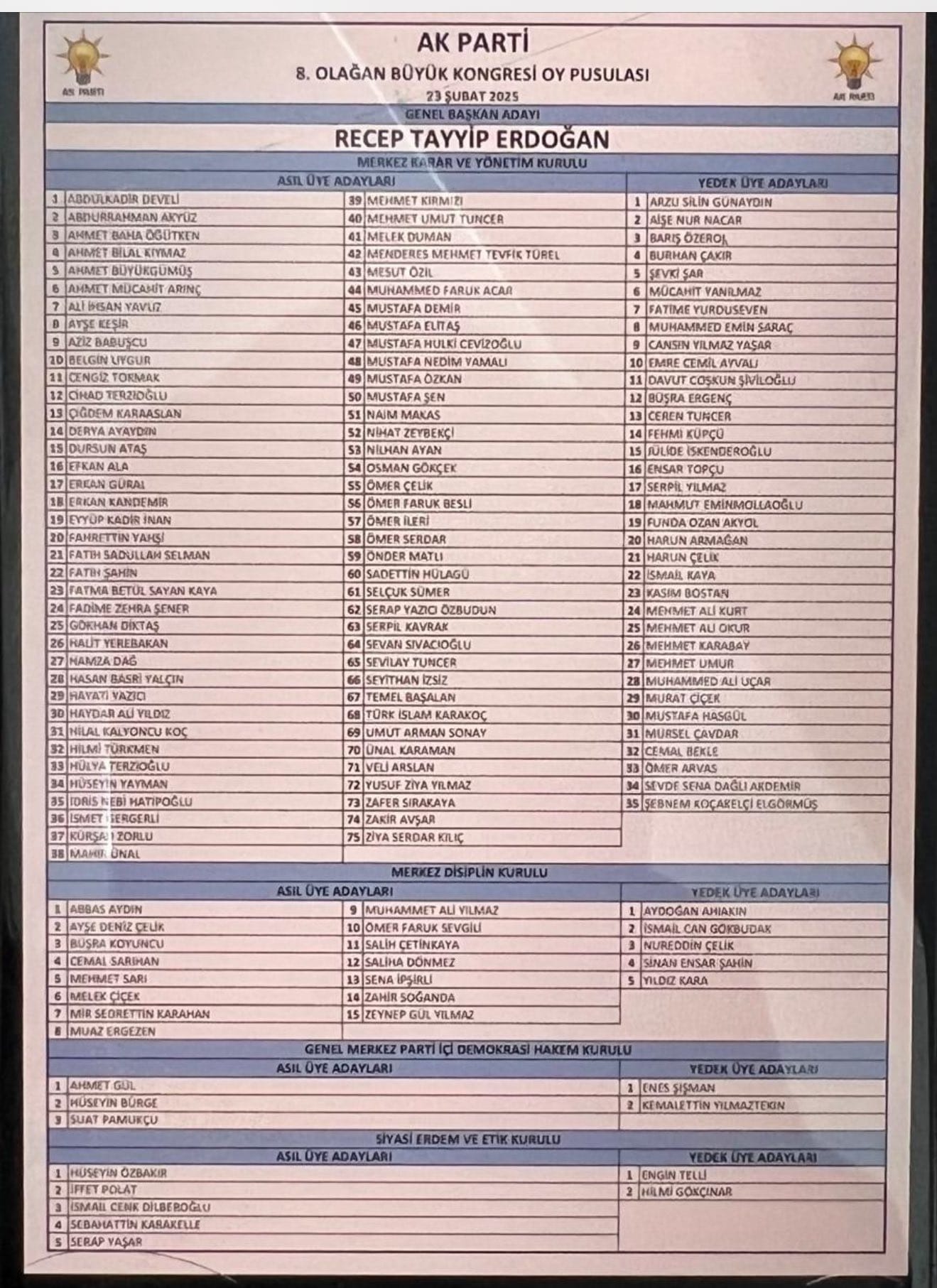 AK Parti Kongresi: MKYK isimleri belli olmaya başladı