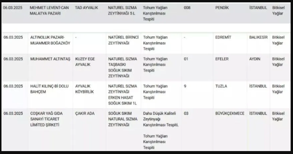 Bakanlık yeni markaları ifşa etti: Sucuğun içinden 'kafa' çıktı