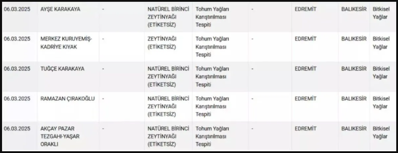 Bakanlık yeni markaları ifşa etti: Sucuğun içinden 'kafa' çıktı
