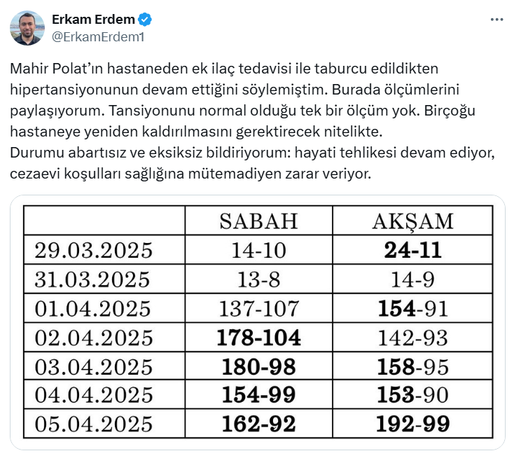 Mahir Polat’ın Tansiyon Değerleri Normal Seviyenin Çok Üzerinde: Avukatı Acil Tahliye Talebini Yineledi