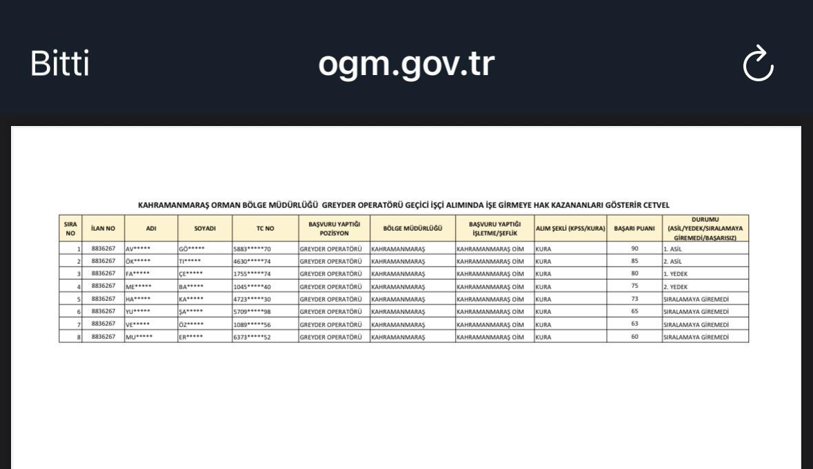 Torpil İtirafı Gibi Hata: Bakanın Paylaşımı Şaibeyi Belgeler Gibi!