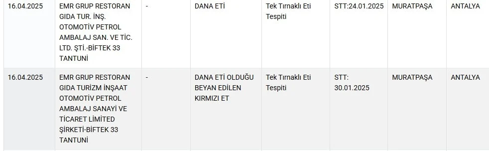 Sosyal medyada çektiği videolarla tanınıyordu: Ünlü tantunici at ve eşek eti yedirmiş