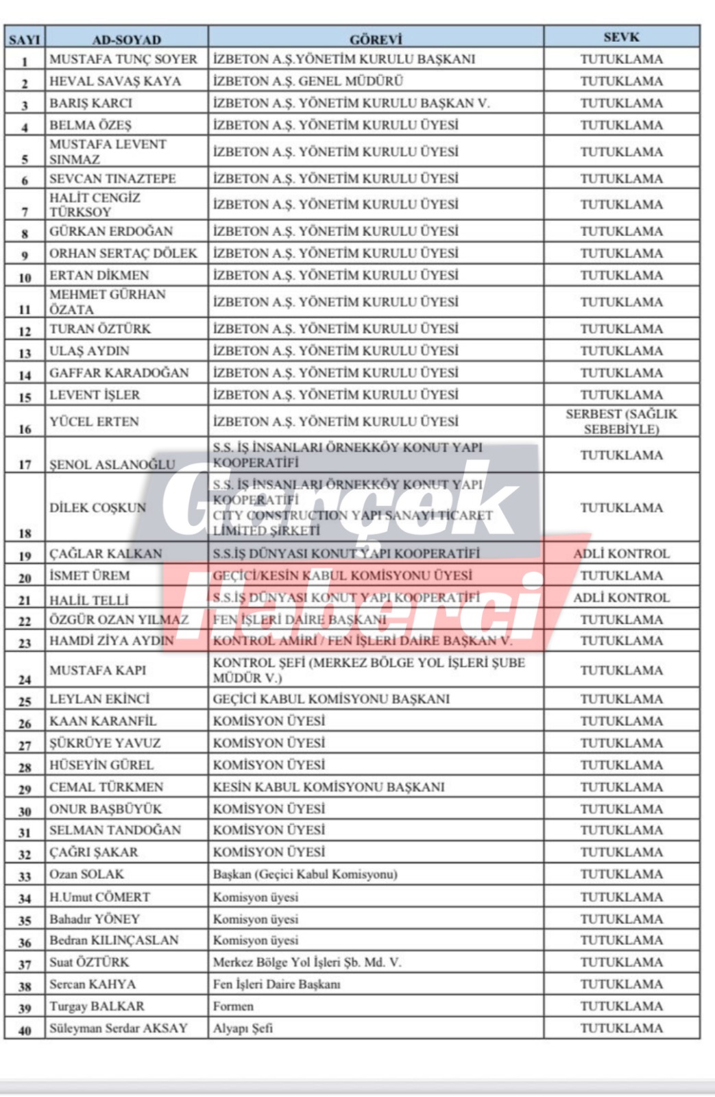 İşte o liste: 119 kişiye tutuklama, onlarca kişiye adli kontrol