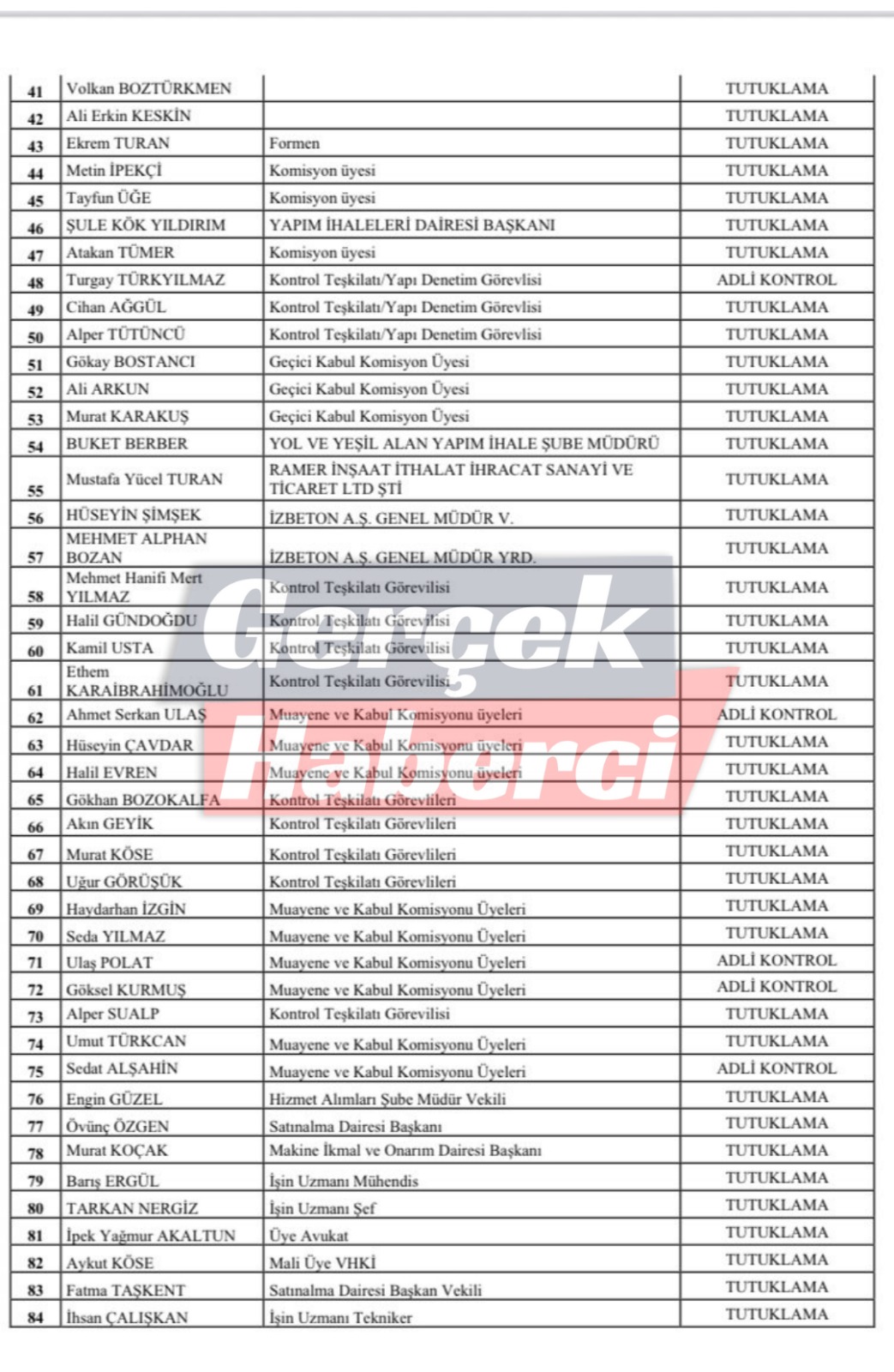 İşte o liste: 119 kişiye tutuklama, onlarca kişiye adli kontrol
