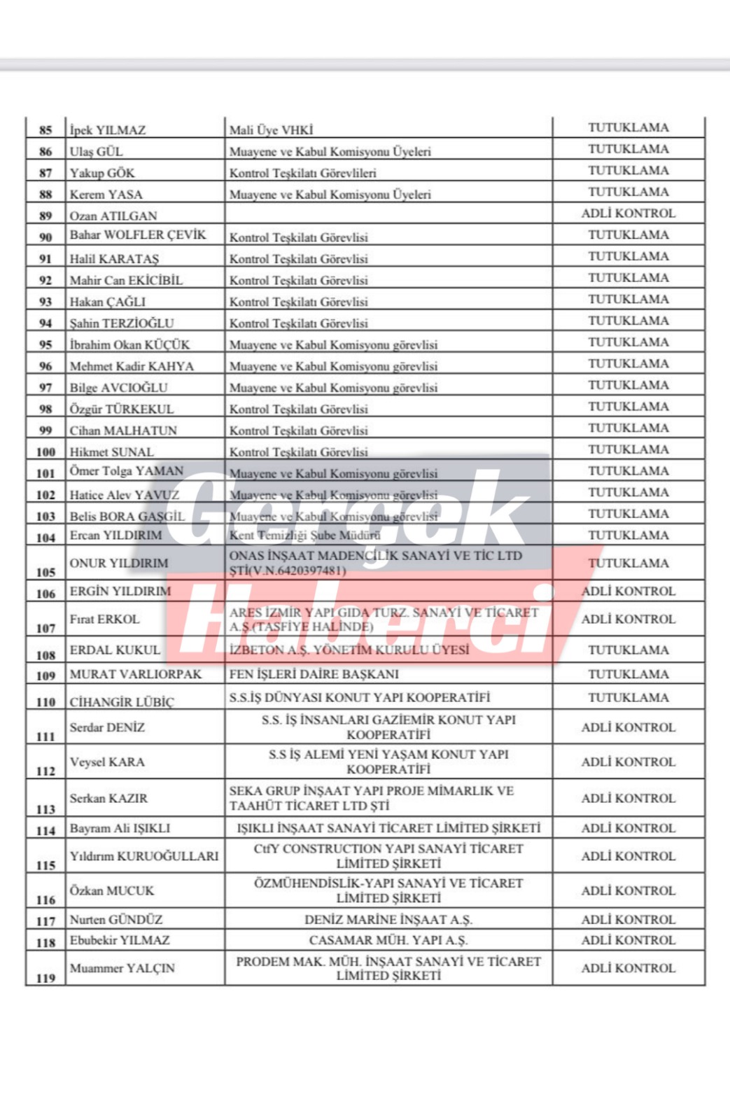 İşte o liste: 119 kişiye tutuklama, onlarca kişiye adli kontrol