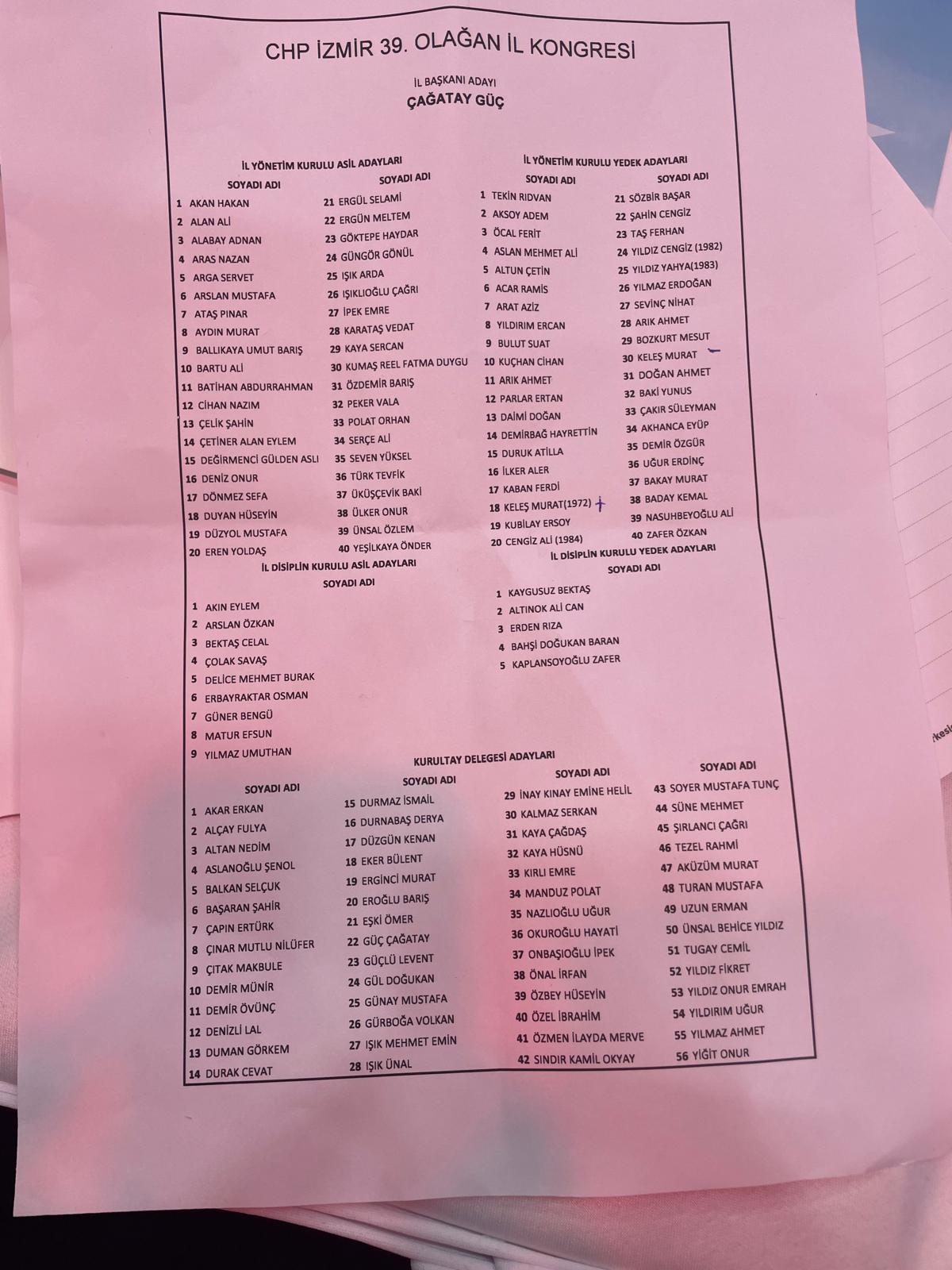 CHP İzmir’de tek listeyle kongre: Yönetim ve kurultay delegeleri belli oldu 1