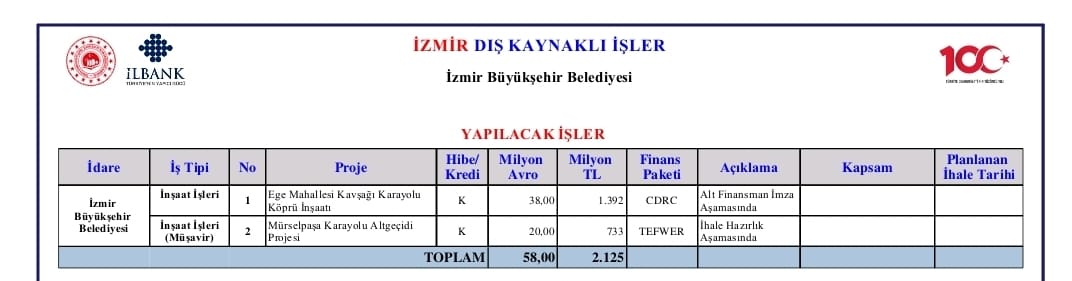 AK Partili Yıldız'dan CHP İl Başkanı Güç'e belgelerle Mürselpaşa alt geçit cevabı! 1