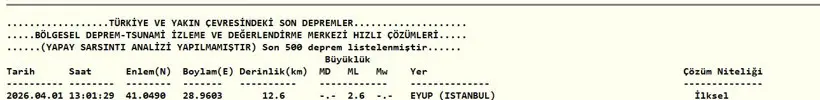 İstanbul'da 2.6'lık deprem... Telefonlar ortalığı yıktı - Resim : 2